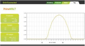 PrimeVOLT Solar Inverters Monitoring